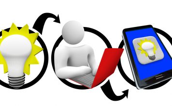 A developer follows the steps for creating a smart phone application from idea to development to installation on a smart phone